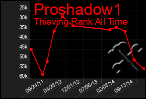 Total Graph of Proshadow1
