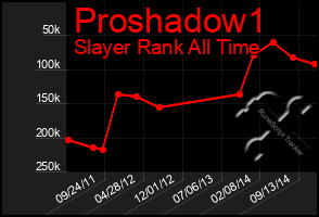 Total Graph of Proshadow1