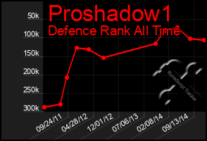 Total Graph of Proshadow1