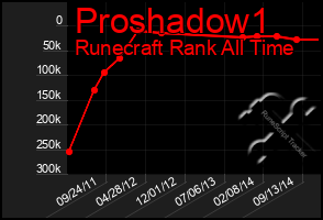 Total Graph of Proshadow1