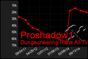 Total Graph of Proshadow1