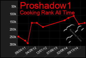 Total Graph of Proshadow1