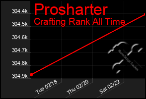 Total Graph of Prosharter