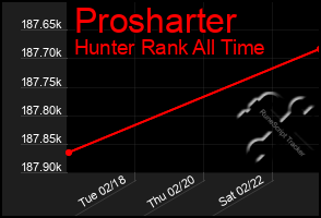 Total Graph of Prosharter