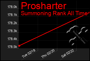 Total Graph of Prosharter