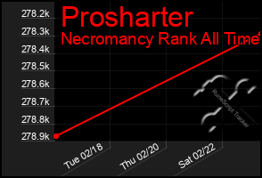 Total Graph of Prosharter