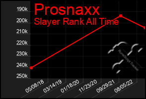 Total Graph of Prosnaxx