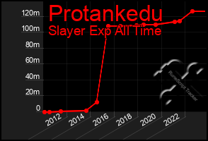 Total Graph of Protankedu