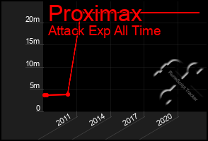 Total Graph of Proximax