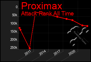 Total Graph of Proximax