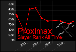 Total Graph of Proximax