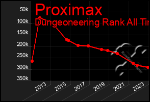 Total Graph of Proximax