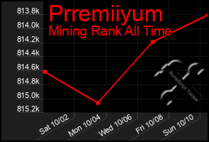 Total Graph of Prremiiyum