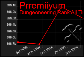 Total Graph of Prremiiyum