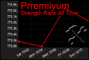 Total Graph of Prremiiyum