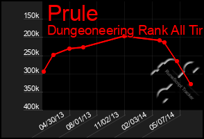 Total Graph of Prule