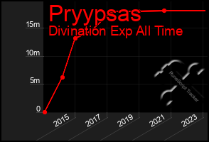 Total Graph of Pryypsas