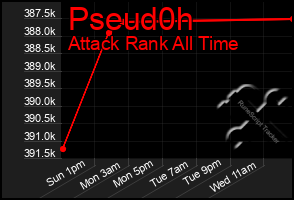 Total Graph of Pseud0h