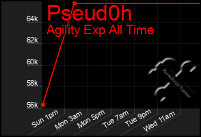 Total Graph of Pseud0h