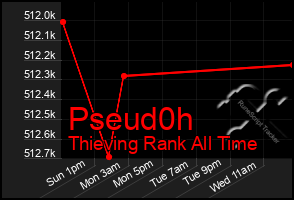 Total Graph of Pseud0h