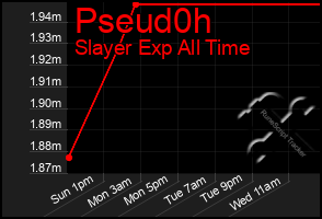 Total Graph of Pseud0h