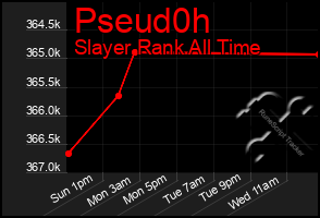 Total Graph of Pseud0h