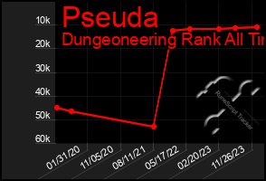 Total Graph of Pseuda