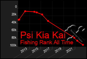 Total Graph of Psi Kia Kai
