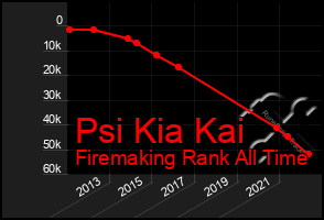 Total Graph of Psi Kia Kai