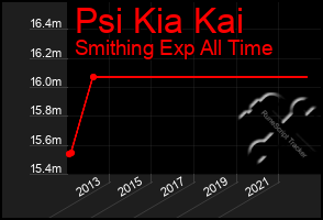 Total Graph of Psi Kia Kai