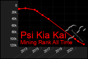 Total Graph of Psi Kia Kai