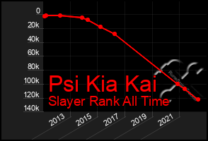 Total Graph of Psi Kia Kai