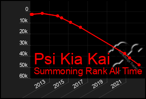 Total Graph of Psi Kia Kai