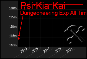 Total Graph of Psi Kia Kai
