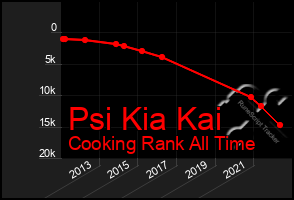 Total Graph of Psi Kia Kai