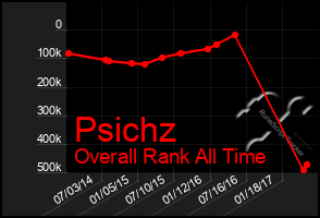Total Graph of Psichz