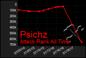 Total Graph of Psichz