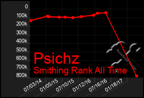 Total Graph of Psichz