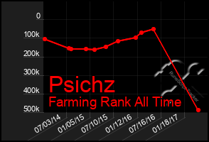 Total Graph of Psichz