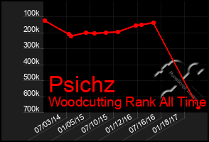 Total Graph of Psichz