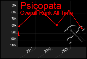 Total Graph of Psicopata