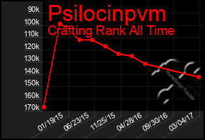 Total Graph of Psilocinpvm