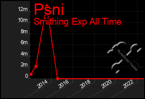 Total Graph of Psni