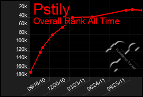 Total Graph of Pstily