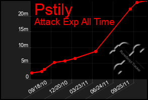 Total Graph of Pstily