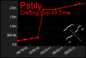 Total Graph of Pstily