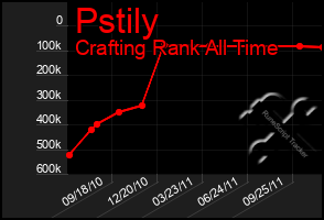 Total Graph of Pstily