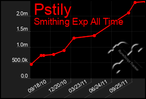 Total Graph of Pstily