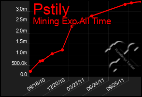 Total Graph of Pstily