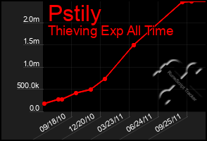 Total Graph of Pstily